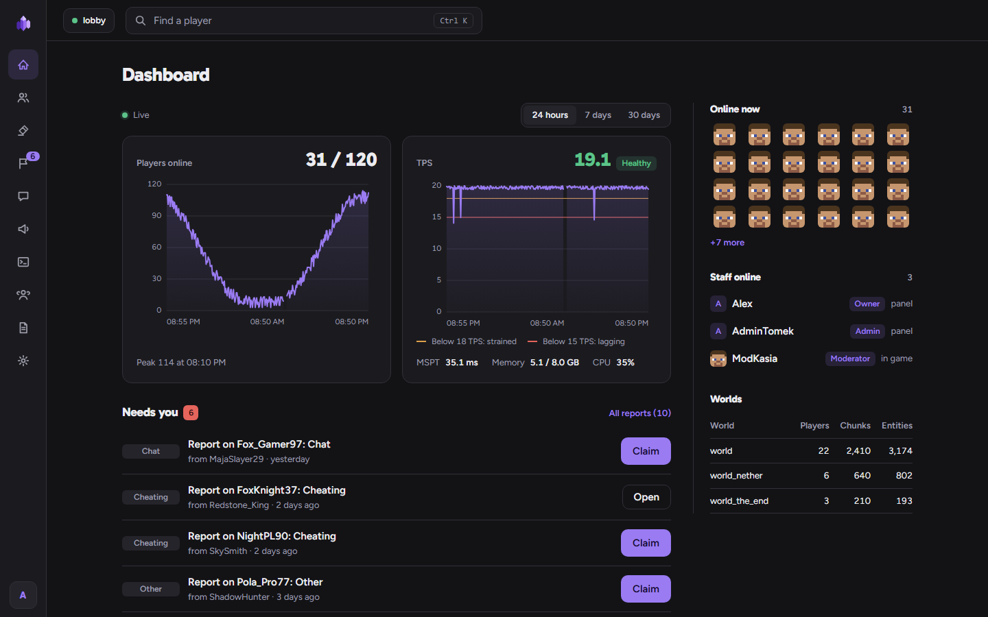 The dashboard